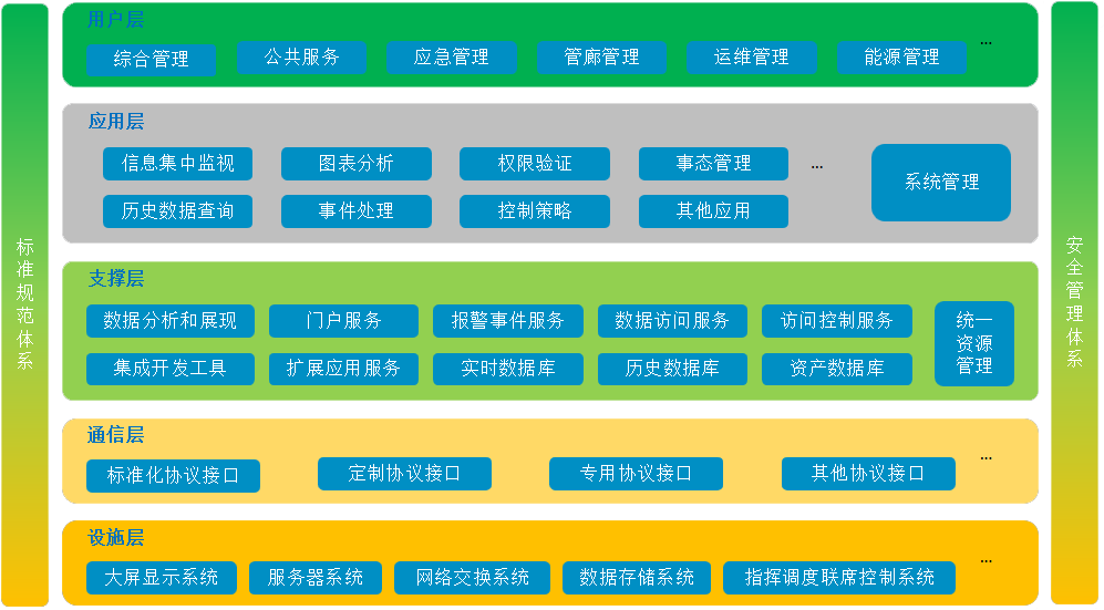 智慧管廊解决方案